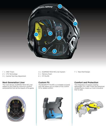NEW BAUER REAKT 200 HOCKEY HELMET: BLACK, MEDIUM (HELMET ONLY)