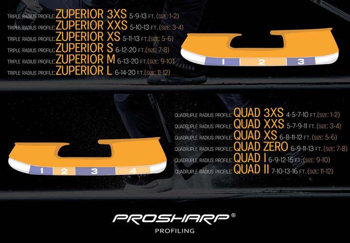 Prosharp Profiles Quad/Zuperior