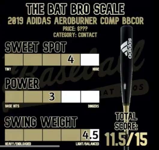 BEST OFFER NIW BBCOR Certified Composite Aero Burner Comp (-3) 30 oz 33" Bat