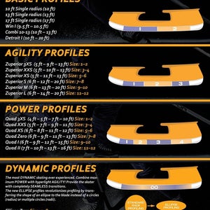 Prosharp Elipse Profile