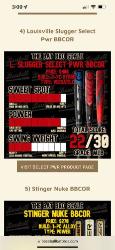 Used 2022 Hybrid (-3) 28 oz 31" select pwr Bat