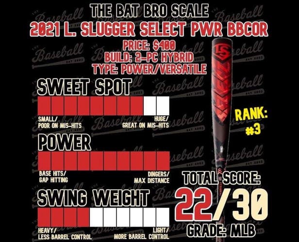 2021 Louisville Select Power 32/29