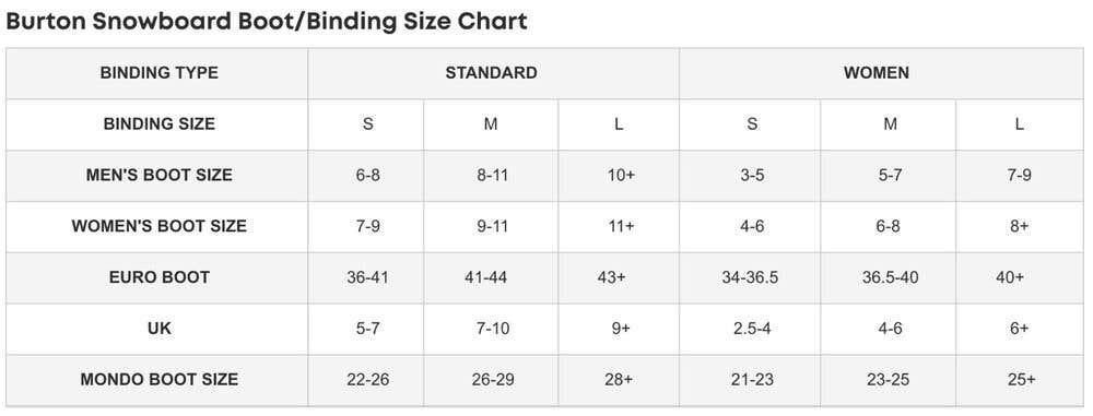 Size M (6-8) Burton Stiletto Womens Snowboard Bindings Aqua