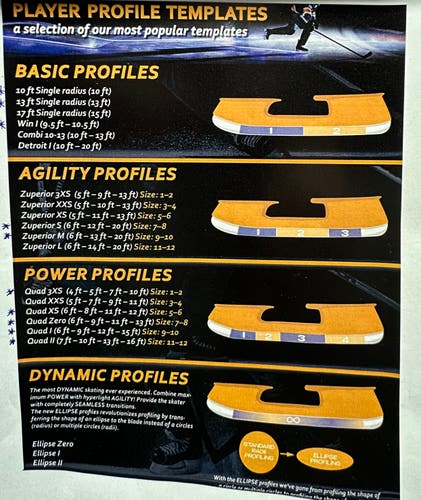 Prosharp Profiles
