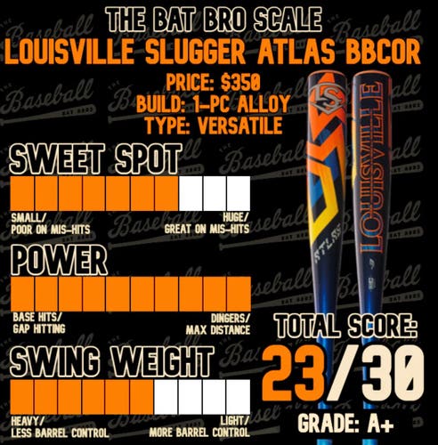 Louisville Slugger (-3) 30 oz 33" Atlas Bat
