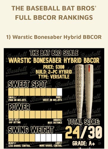 2023 Hybrid (-3) 30 oz 33" Bonesaber Bat! Number One rated bat In The World! Bat Barely Used!