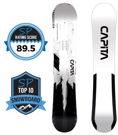 New CAPiTA Mercury Snowboard All Mountain Medium Flex Directional Twin - Used Once