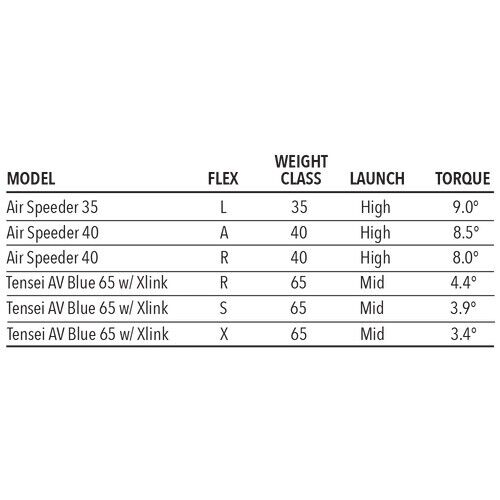 Tour Edge Exotics E723 Fairway Wood - #5 / 18 - Fujikura Air Speeder - SENIOR