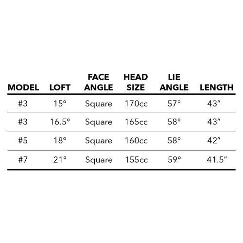 Tour Edge Exotics E723 Fairway Wood - #5 / 18 - Fujikura Air Speeder - SENIOR