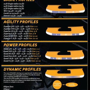Prosharp profiling