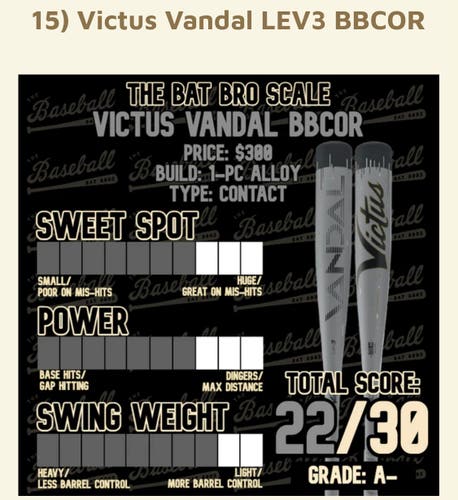 Used 2024 Victus BBCOR Certified Alloy 29 oz 32" Vandal LEV3 Bat