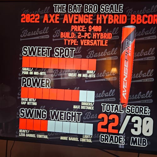 Used BBCOR AXE Avenge Pro Hybrid Bat Drop 3 31 inch.