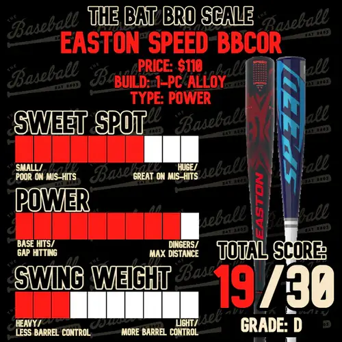 Used BBCOR Certified 2019 Easton Alloy Speed Bat (-3) 28 oz 31"