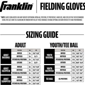 Franklin Fastpitch Pro Series 11" Softball Glove, White/Black