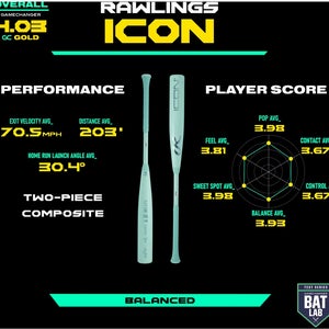 2026 Rawlings Icon Composite USSSA Certified Bat (-8) 22 oz 30" (New)