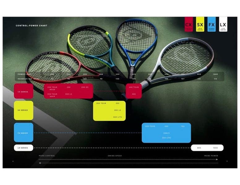 Dunlop SX 300 Tour G2 (4 1/4