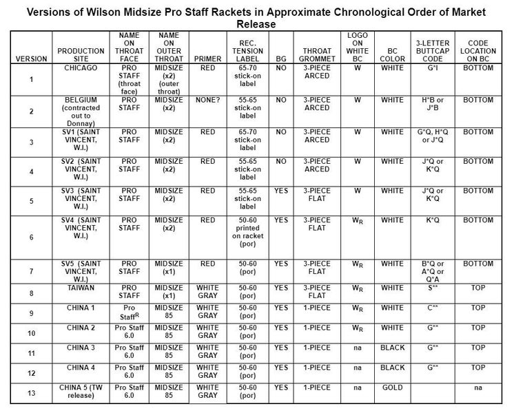 Wilson Pro Staff 85 St. Vincent 4 1/4, Butt Cap code KWQ Excellent 9/10