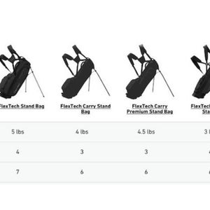 TaylorMade Golf Flextech Crossover Stand Carry Bag 14-Way Color: USA White/Red