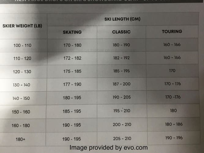 195 2000S GTV and New 75mm boots XC skis w/ 3 Pin binding - package deal