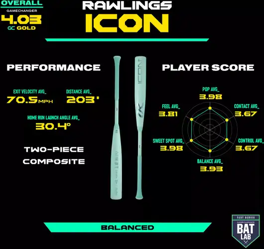 2026 Rawlings Icon Composite USSSA Certified Bat (-5) 26 oz 31" (New)