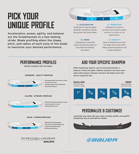 Skate Profile/Sharpen for Skate Purchase
