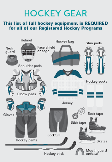 Custom Gear Bundle